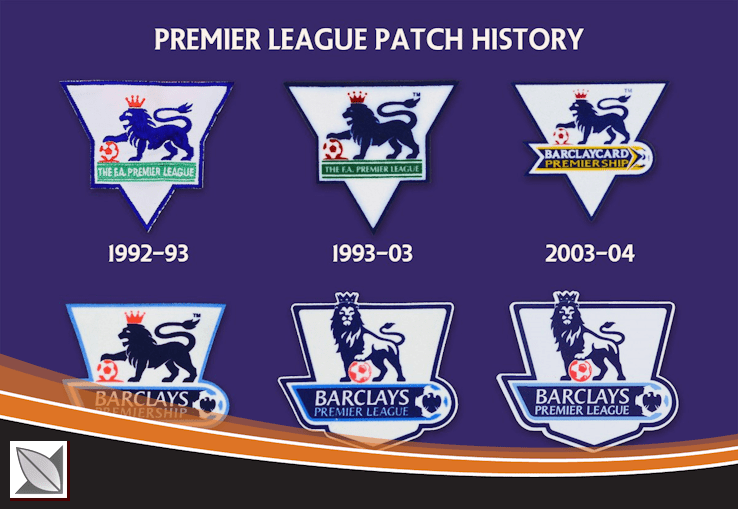 The Establishment of the English Premier League in 1992