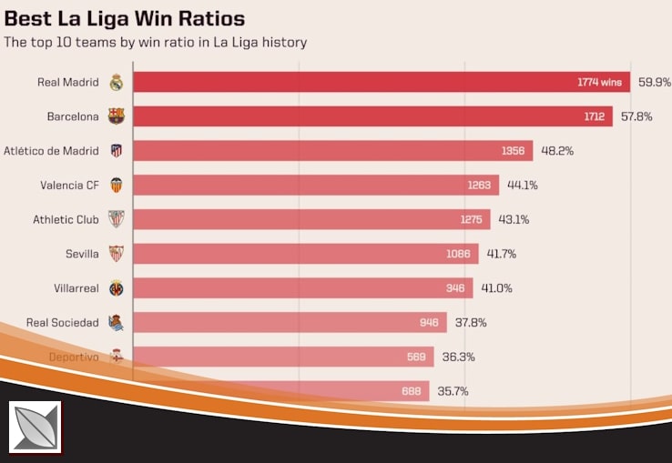 Who Has the Best Individual Performance Against Barcelona in La Liga?